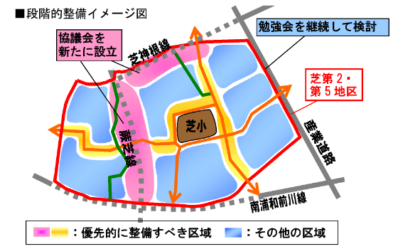 芝第２・５地区［埼玉県川口市］　段階的整備イメージ