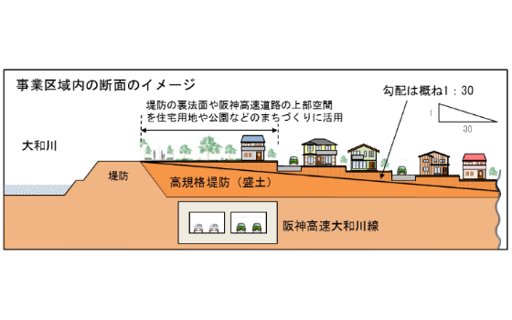 事業区域内の断面のイメージ