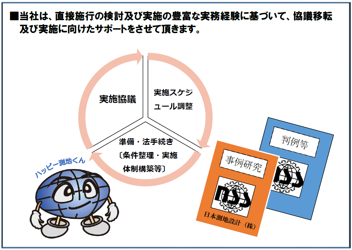 当社は、直接施行の検討及び実施の豊富な実務経験に基づいて、協議移転および実施に向けたサポートをさせていただきます。