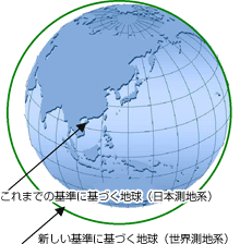 なぜ､今 座標変換するの？